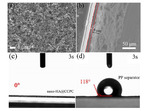 Efficient Interface Enabled by Nano-Hydroxyapatite@Porous Carbon for Lithium-Sulfur Batteries Figure 3