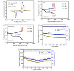 Efficient Interface Enabled by Nano-Hydroxyapatite@Porous Carbon for Lithium-Sulfur Batteries Figure 4