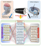 Application of Artificial Intelligence to Lithium-Ion Battery Research and Development Figure 1