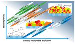 Application of Artificial Intelligence to Lithium-Ion Battery Research and Development Figure 2