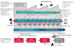 Application of Artificial Intelligence to Lithium-Ion Battery Research and Development Figure 3