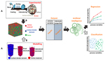 Application of Artificial Intelligence to Lithium-Ion Battery Research and Development Figure 5