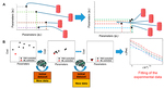 Application of Artificial Intelligence to Lithium-Ion Battery Research and Development Figure 6