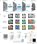 Application of Artificial Intelligence to Lithium-Ion Battery Research and Development Figure 8