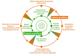 Application of Artificial Intelligence to Lithium-Ion Battery Research and Development Figure 11