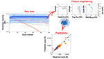 Application of Artificial Intelligence to Lithium-Ion Battery Research and Development Figure 13