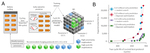 Application of Artificial Intelligence to Lithium-Ion Battery Research and Development Figure 14