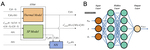 Application of Artificial Intelligence to Lithium-Ion Battery Research and Development Figure 16