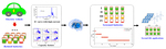 Application of Artificial Intelligence to Lithium-Ion Battery Research and Development Figure 17