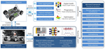 Application of Artificial Intelligence to Lithium-Ion Battery Research and Development Figure 18