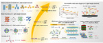 Multi-Electron Reaction-Boosted High Energy Density Batteries: Material and System Innovation Figure 1