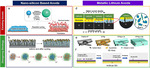 Multi-Electron Reaction-Boosted High Energy Density Batteries: Material and System Innovation Figure 4