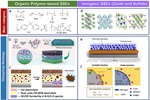 Multi-Electron Reaction-Boosted High Energy Density Batteries: Material and System Innovation Figure 5