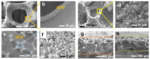 Carbon-Al Interface Effect on the Performance of Ionic Liquid-Based Supercapacitor at 3 V and 65 oC Figure 1