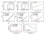 Carbon-Al Interface Effect on the Performance of Ionic Liquid-Based Supercapacitor at 3 V and 65 oC Figure 4