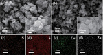 Preparation of Highly-Cyclized Sulfurized Polyacrylonitrile for Lithium-Sulfur Batteries Figure 2