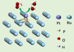 P-doped Ru-Pt Alloy Catalyst towards High Performance Alkaline Hydrogen Evolution Reaction