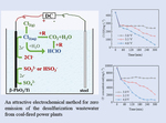 Electrochemical Advanced Treatment of Desulfurization Wastewater from Coal-Fired Power Plants