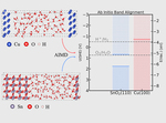 Band Alignment of Metal/Oxides-Water Interfaces Using Ab Initio Molecular Dynamics