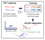 Automated Workflow for Redox Potentials and Acidity Constants Calculation from Machine Learning Molecular Dynamics