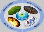 Recent Advances in Solar Photo(electro)catalytic Nitrogen Fixation