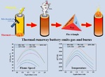 Numerical Analysis of Explosion Characteristics of Vent Gas from 18650 LiFePO<sub>4</sub> Batteries with Different SOCs